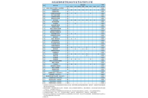 山东省春季高考