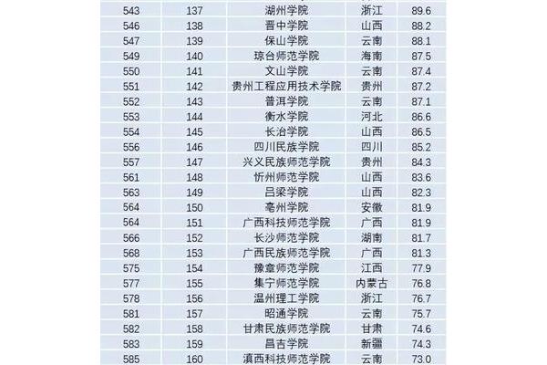重庆师范大学排名