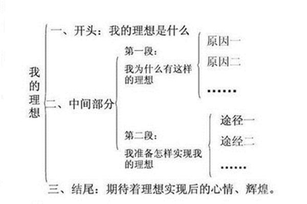 提纲格式图片
