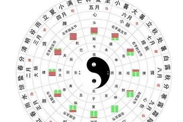 十二时辰制