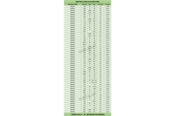 邵阳学院分数线