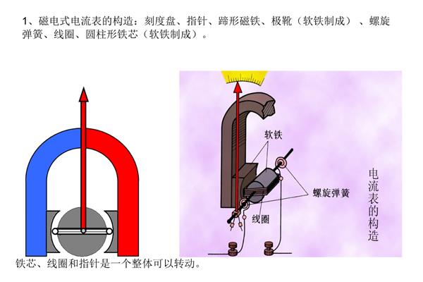 磁电式电流表