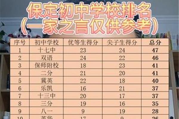 保定高中排名