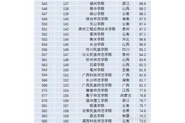 重庆师范大学排名