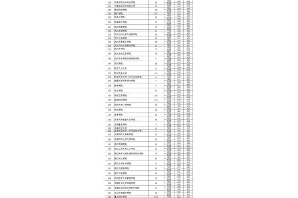 西安二本院校