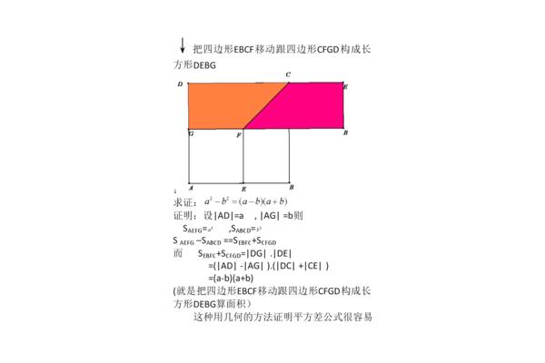 平方公式大全