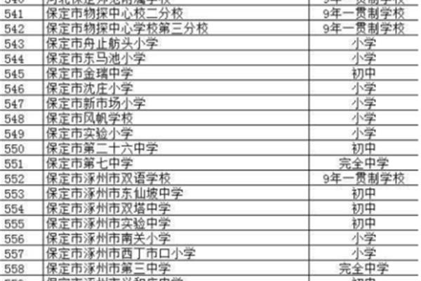 保定高中排名