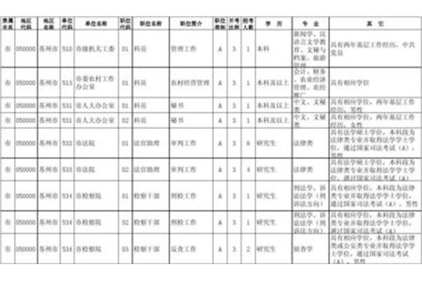 江苏省考职位表