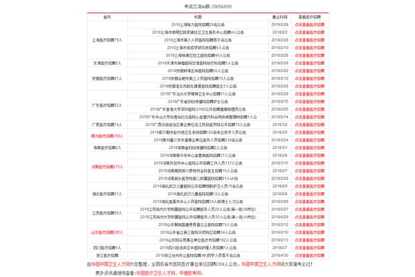 上海事业单位招聘