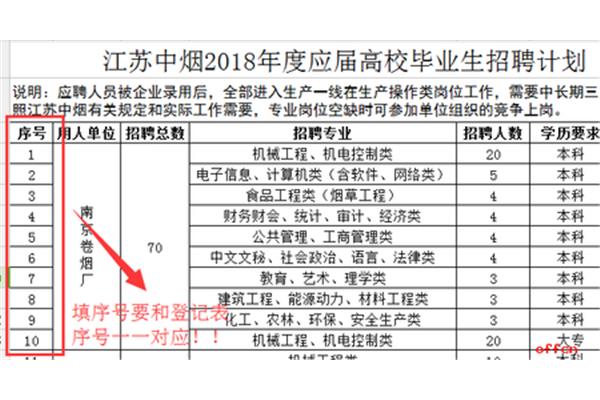 应聘岗位怎么填