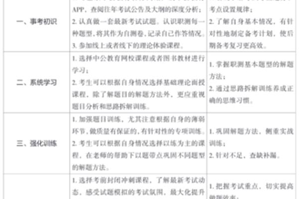 上海事业单位招聘