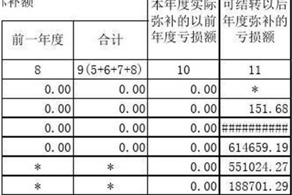 弥补以前年度亏损