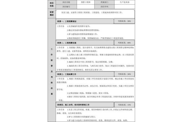 工程预算编制说明