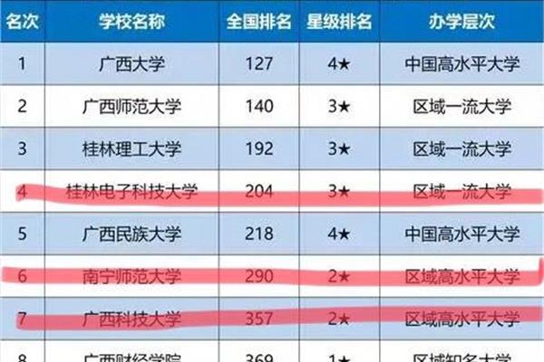 分数低的大学