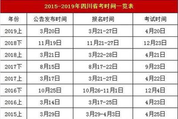 四川省考时间