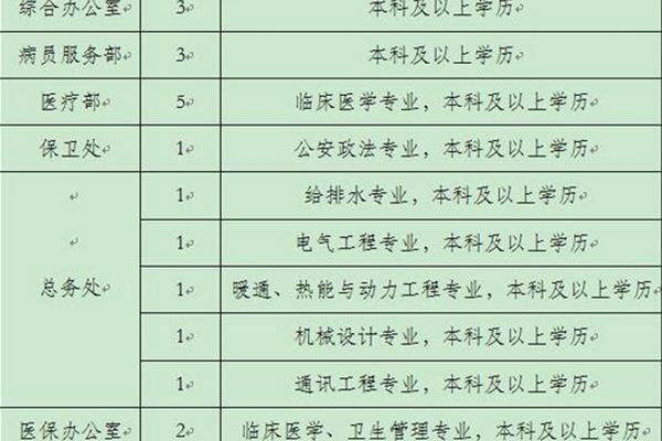 应聘岗位怎么填