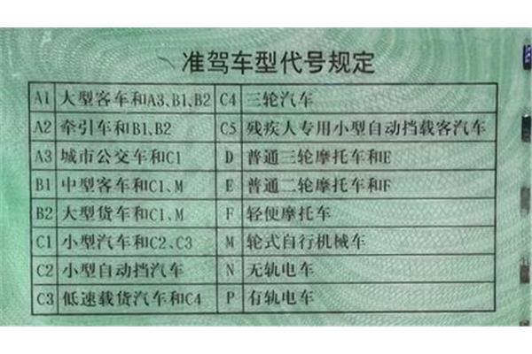 驾驶证科目1