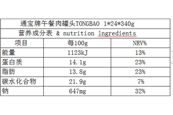 瘦肉的营养成分