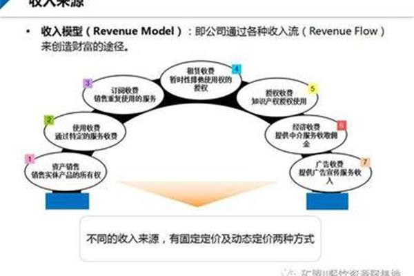 商业模式案例