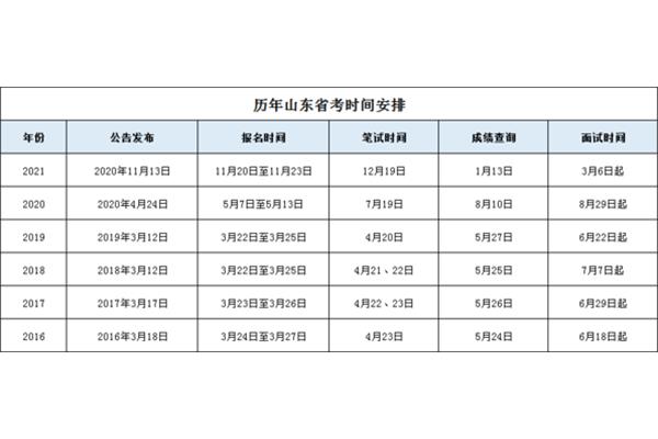 事业编面试时间
