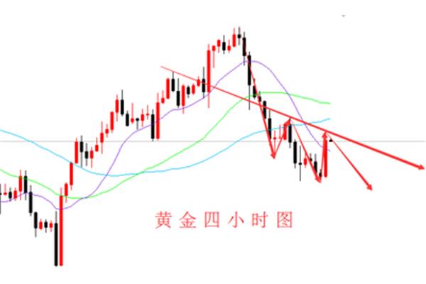岌岌可危的意思