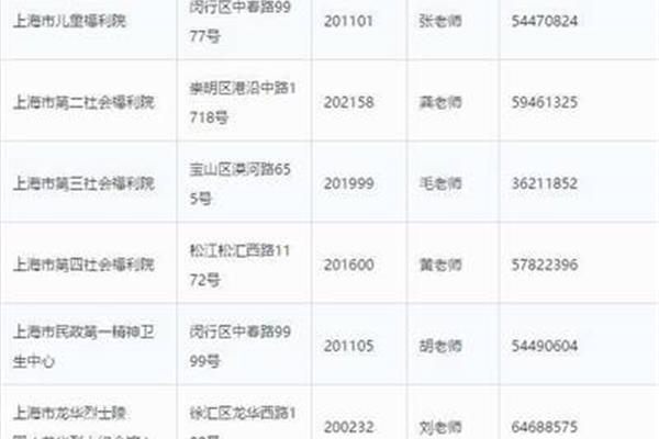 上海事业单位招聘
