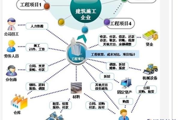 什么是工程管理