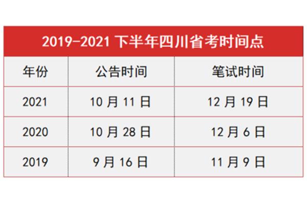 四川省考时间