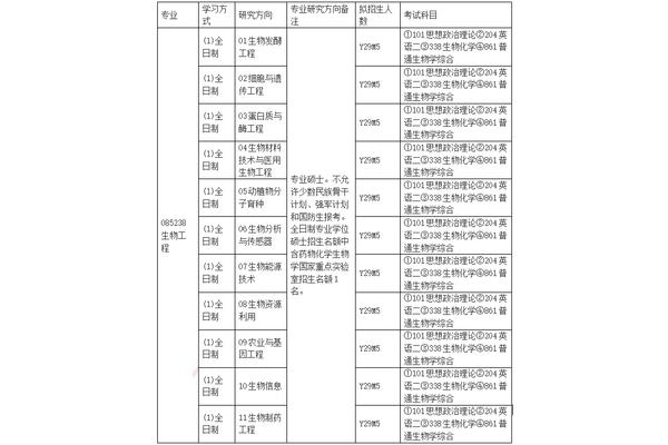生物技术考研方向