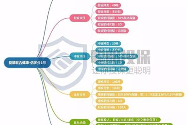 信息的特点