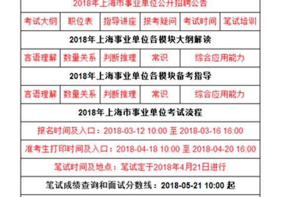 上海事业单位招聘