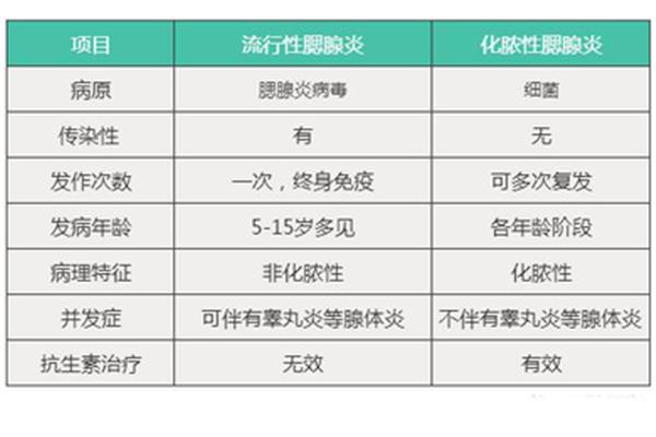 流行性腮腺炎症状