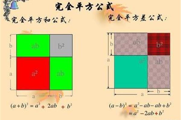 平方公式大全