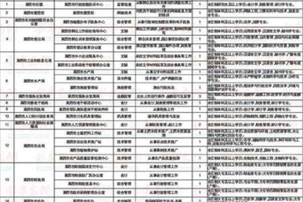 上海事业单位招聘