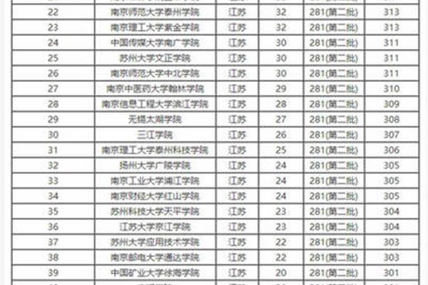 二本大学排行榜