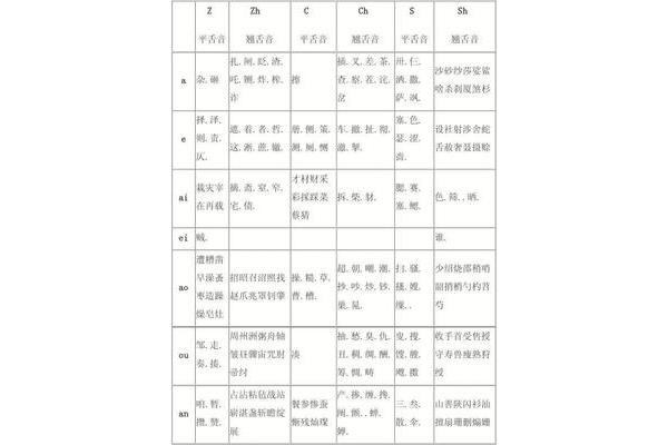翘舌音的字有哪些