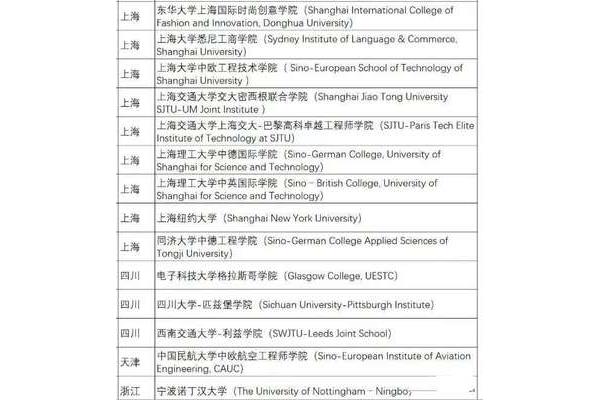 中外合办的大学