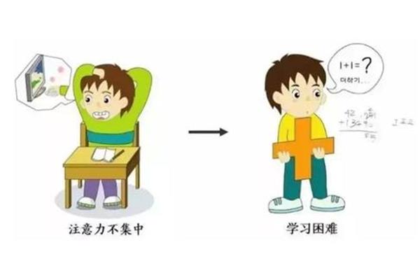 治疗多动症