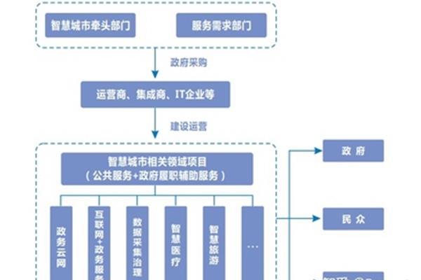 商业模式案例