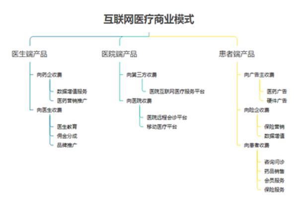 商业模式案例