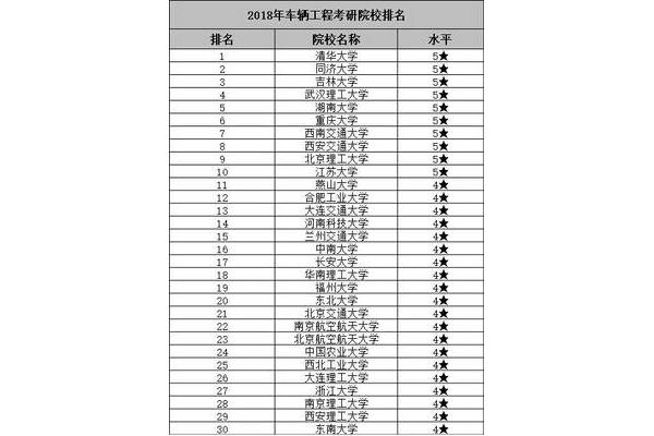 车辆工程考研学校