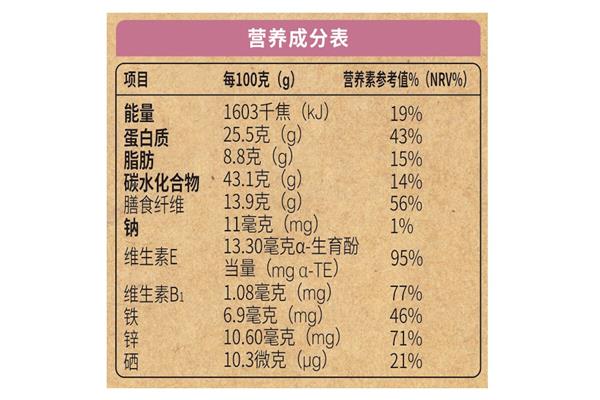 小麦的营养成分
