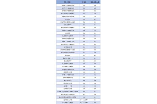 分数的单位