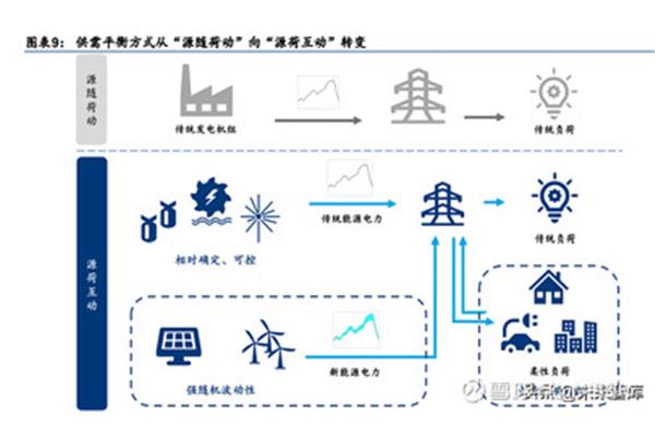 电力信息化