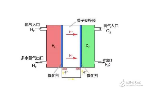 电池的原理