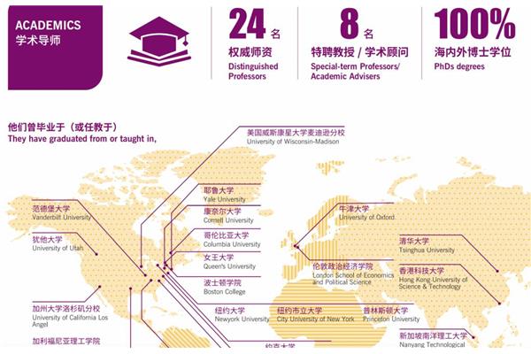 中外合办的大学