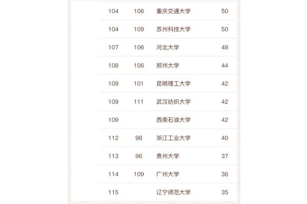 合肥科技大学排名