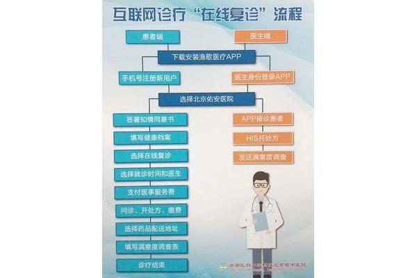 去医院看病的流程