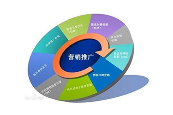 企业营销策划