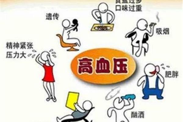 血压高的六大原因